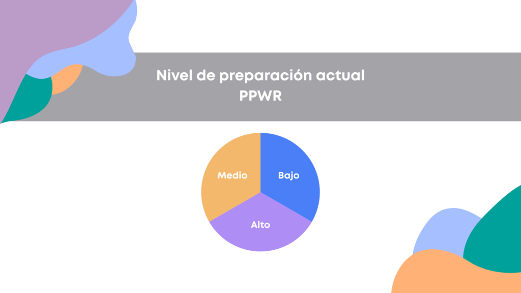 Cumplimiento PPWR