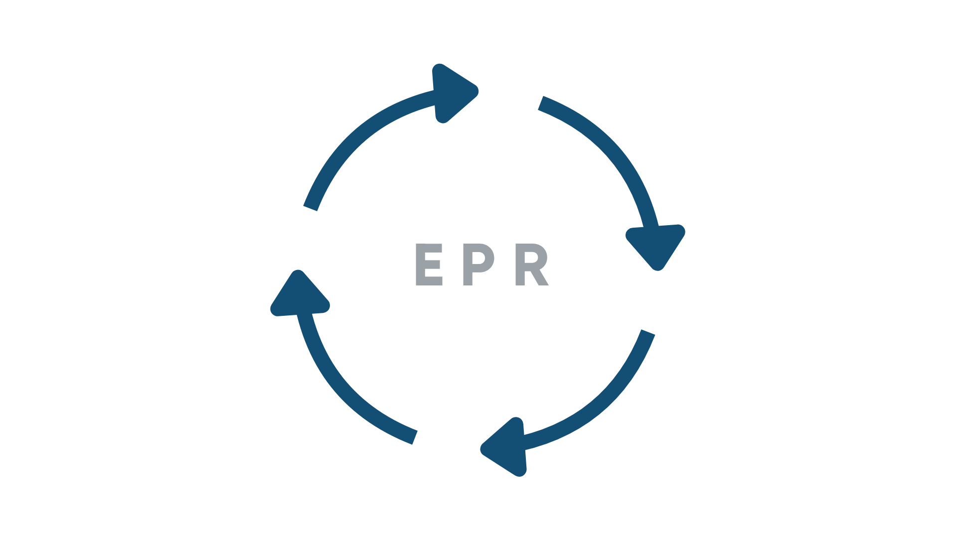 Extended producer responsibility (EPR) cycle